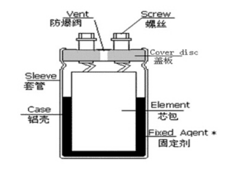 「黑金剛電容」電容器的結(jié)構(gòu)、原理及作用