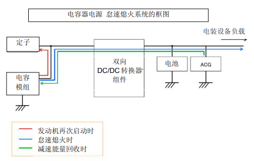 Nippon Chemi-Con:為滿足車載用途，開始増產低電阻超級電容器